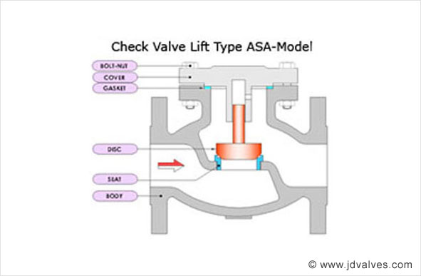 Lift Type Check Valve Diagram