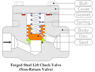 Forged Steel Lift Check Non Return Valve Drawing Dimension Diagram